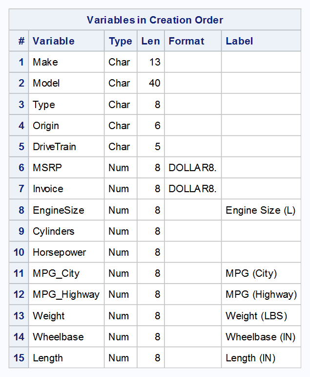 Create A Macro (?) Or Loop That Confirms That The Values In A Colomn I ...