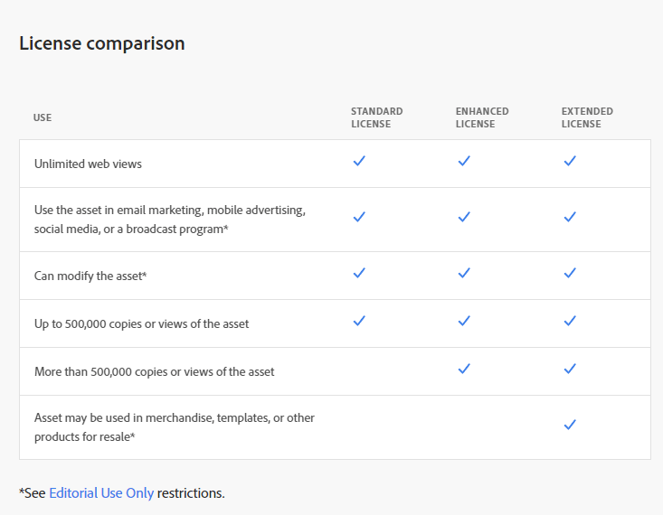 Using Adobe Express Assets In Premiere Or Premier ... - Adobe Product ...