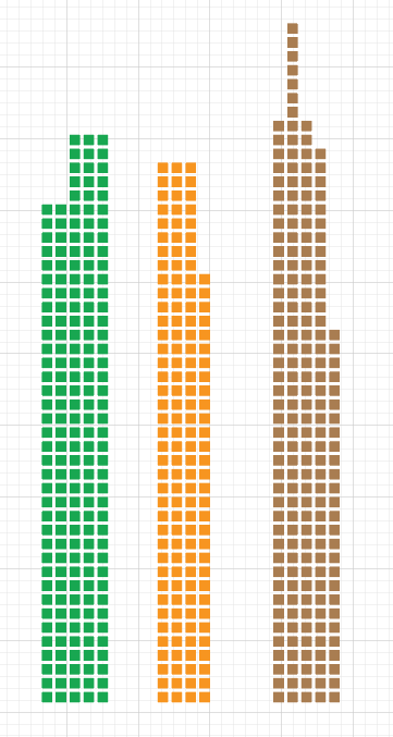 Solved: How Do I Evenly Space These Objects Within My Shap... - Adobe ...