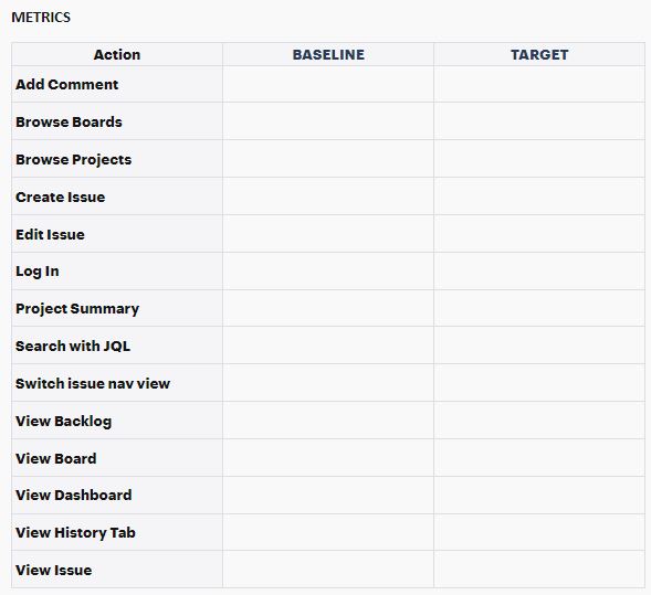 Performance Testing Of Atlassian Cloud Products