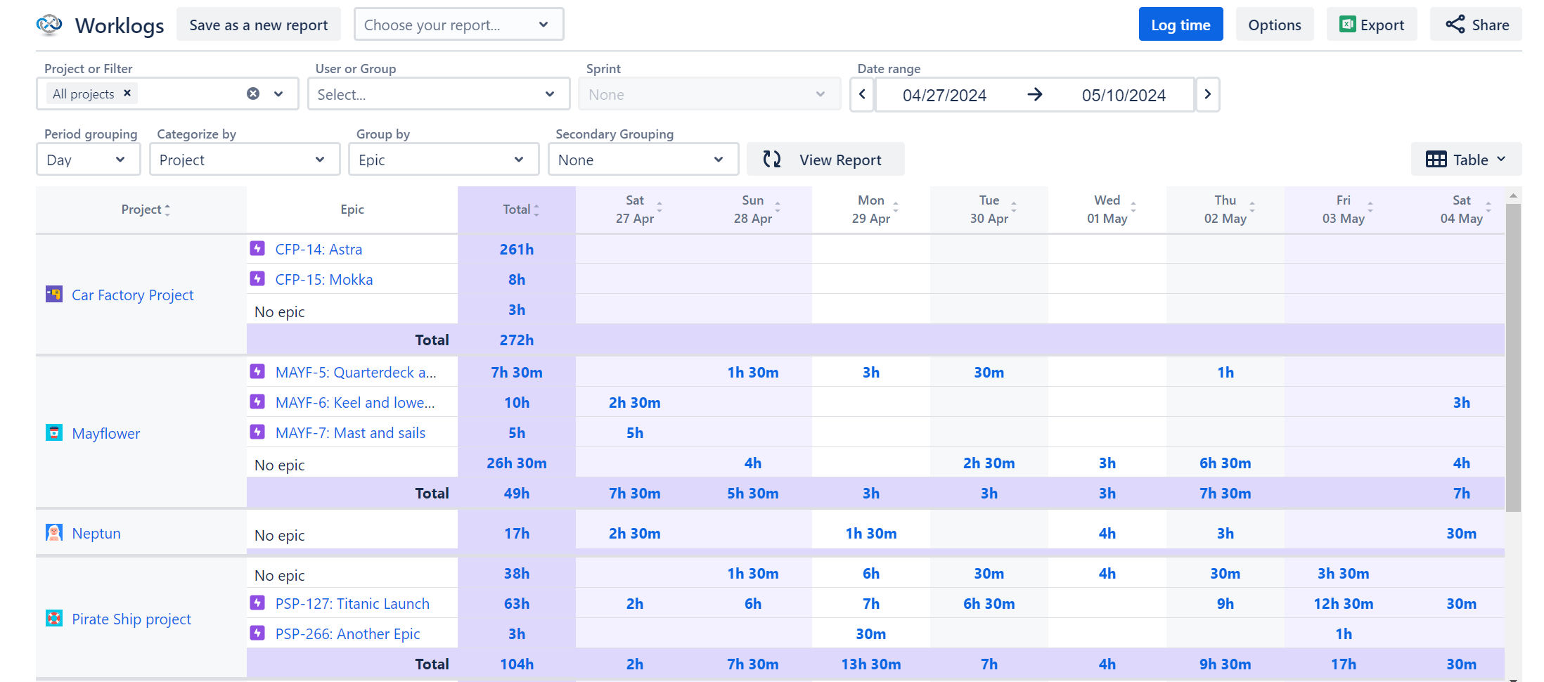 Time Reports Every Project Manager Needs Atlassian Community