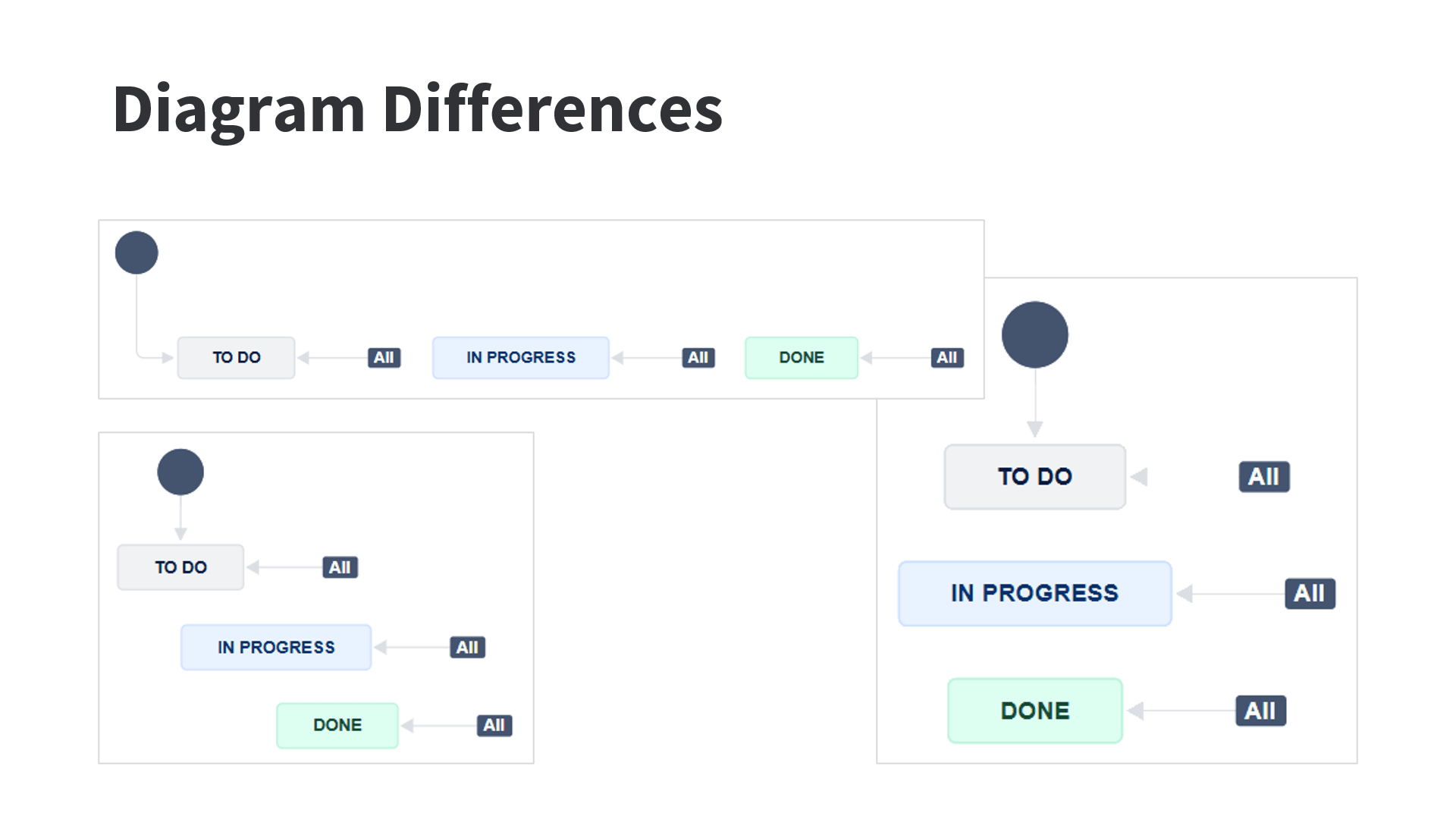 Jira Image Of The Day Workflow Diagram Details Atlassian Community