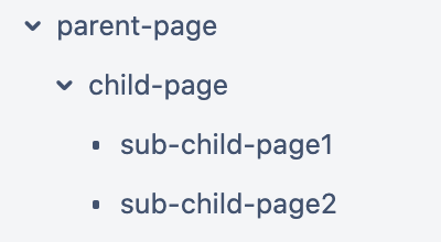 Solved How to create pages for child page in confluence c...