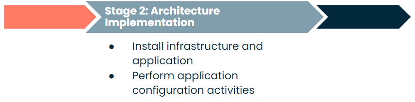 Stage 2 Implementation