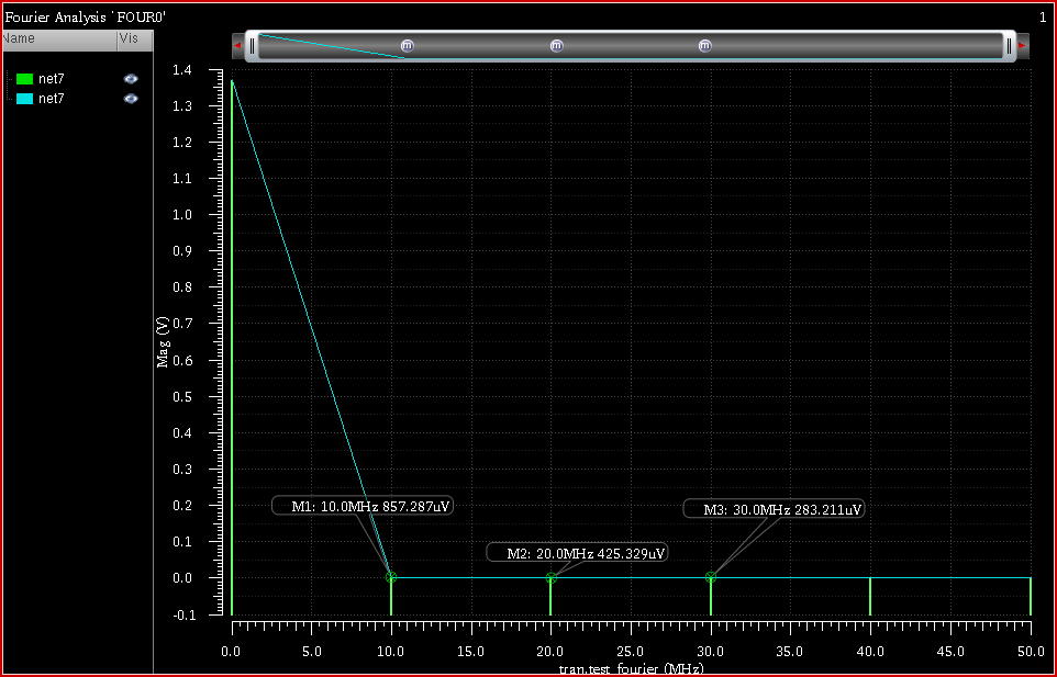 Model Of Fourier Component In Analoglib Library Custom Ic Model Of Fourier Component In Analoglib Library Custom Ic