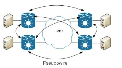 Solved: vpls versus vpws what are the differences?