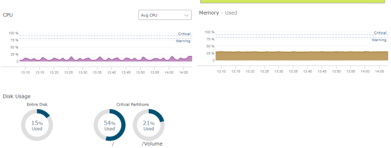 Solved Deployment Failed Due To Internal Errors If Problem Persists - Light Photo Collection - HD Quality