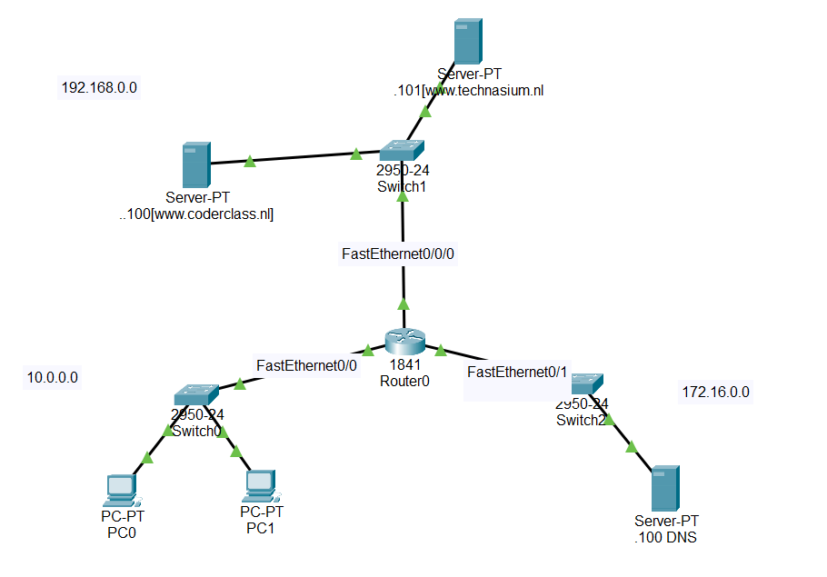 DNS And Web Server Cisco Packet Tracer - Cisco Community