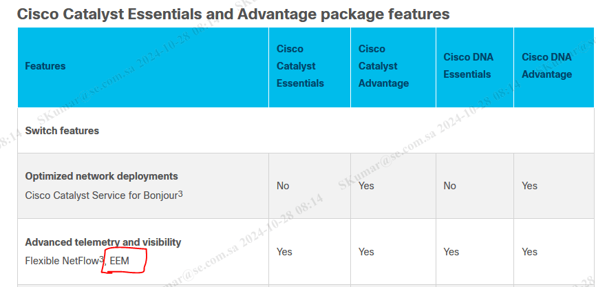 Minimum IOS Version For EEM - Cisco Community