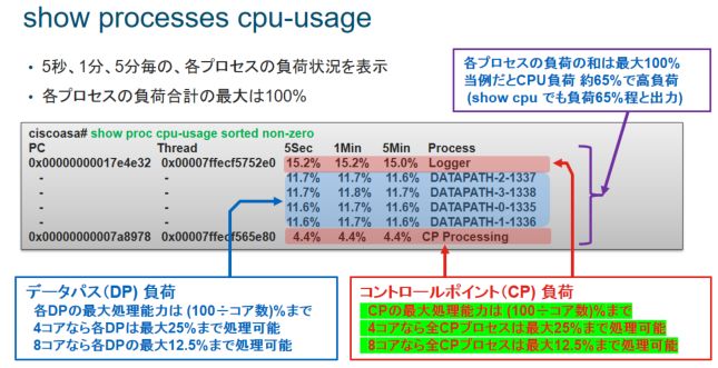 Pcnse7 Exam Dumps Which Cli Mand Displays The Current Management Plane Memory Utilization Created On 092618 1351 PM - Last Modified 020719 23.