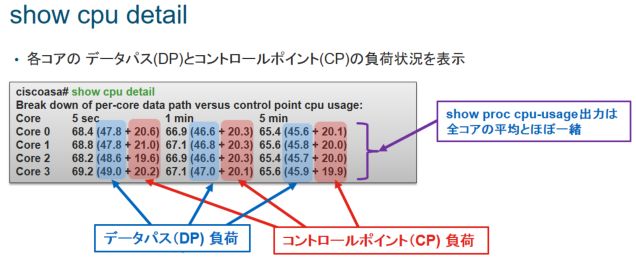 Solved Livemunity Re About Process Pan Task Of Dp Monitor Log Livemunity 1509 A common cause of a high MP CPU load is logging and reporting.