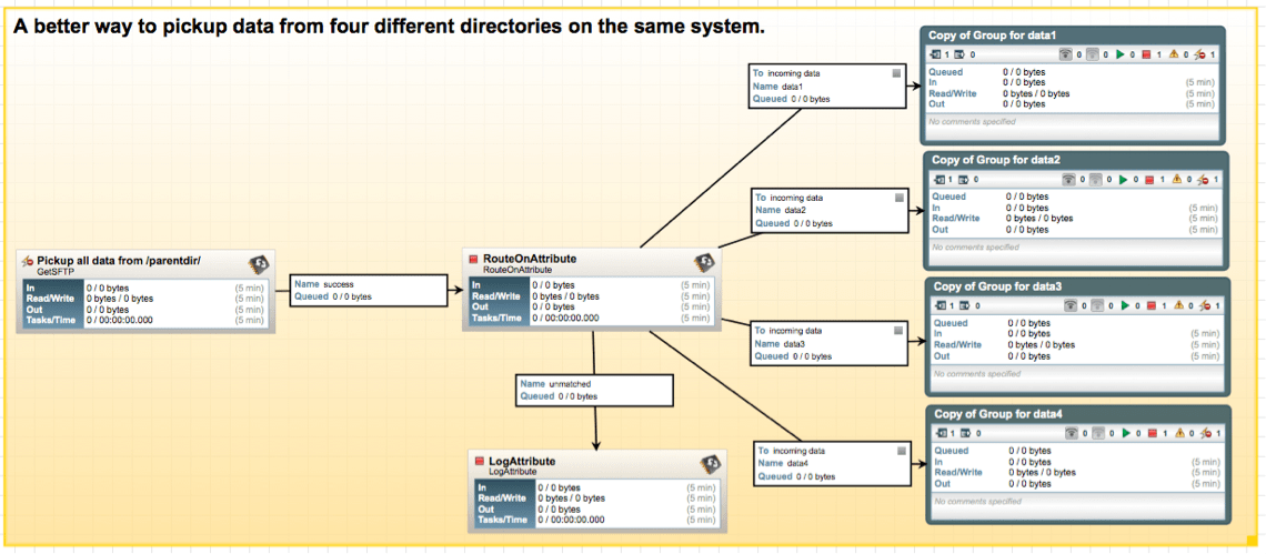 NiFi/HDF Dataflow Optimization (Part 1 Of 2) - Cloudera Community - 245102