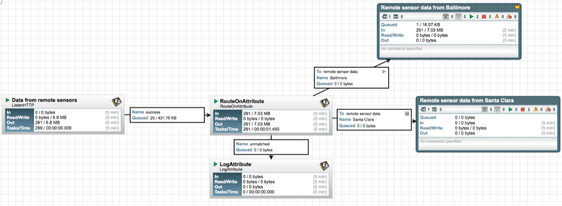 NiFi/HDF Dataflow Optimization (Part 1 Of 2) - Cloudera Community - 245102