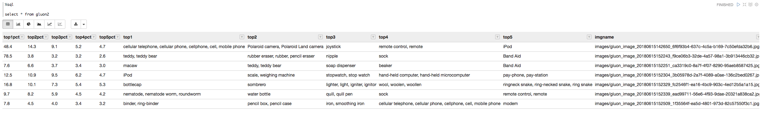 Ingesting Apache MXNet Gluon Deep Learning Results... - Cloudera ...