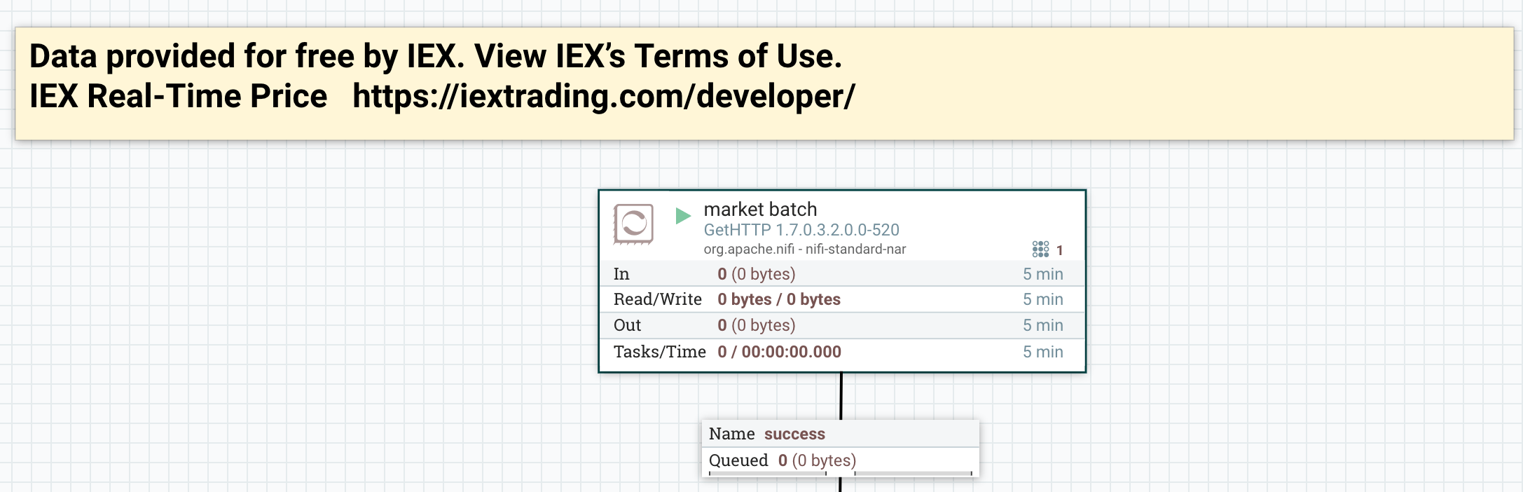 Real-Time Stock Processing With Apache NiFi And Ap... - Cloudera ...