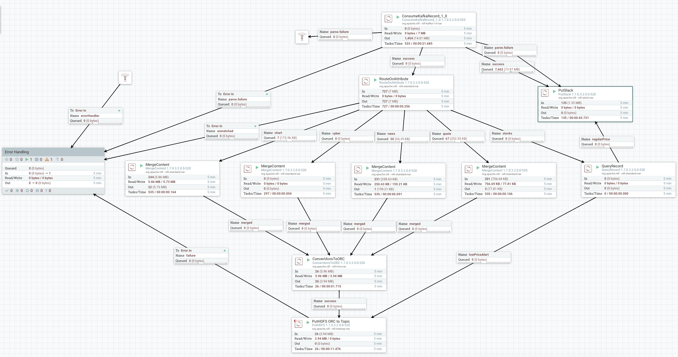 Real-Time Stock Processing With Apache NiFi And Ap... - Cloudera ...