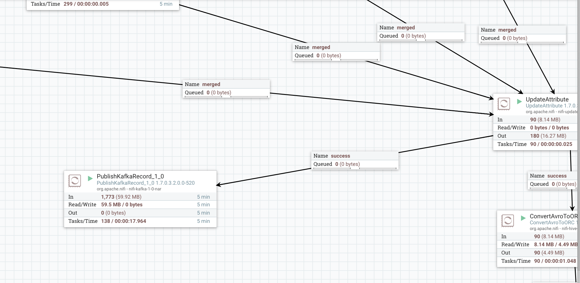 Real-Time Stock Processing With Apache NiFi And Ap... - Cloudera ...