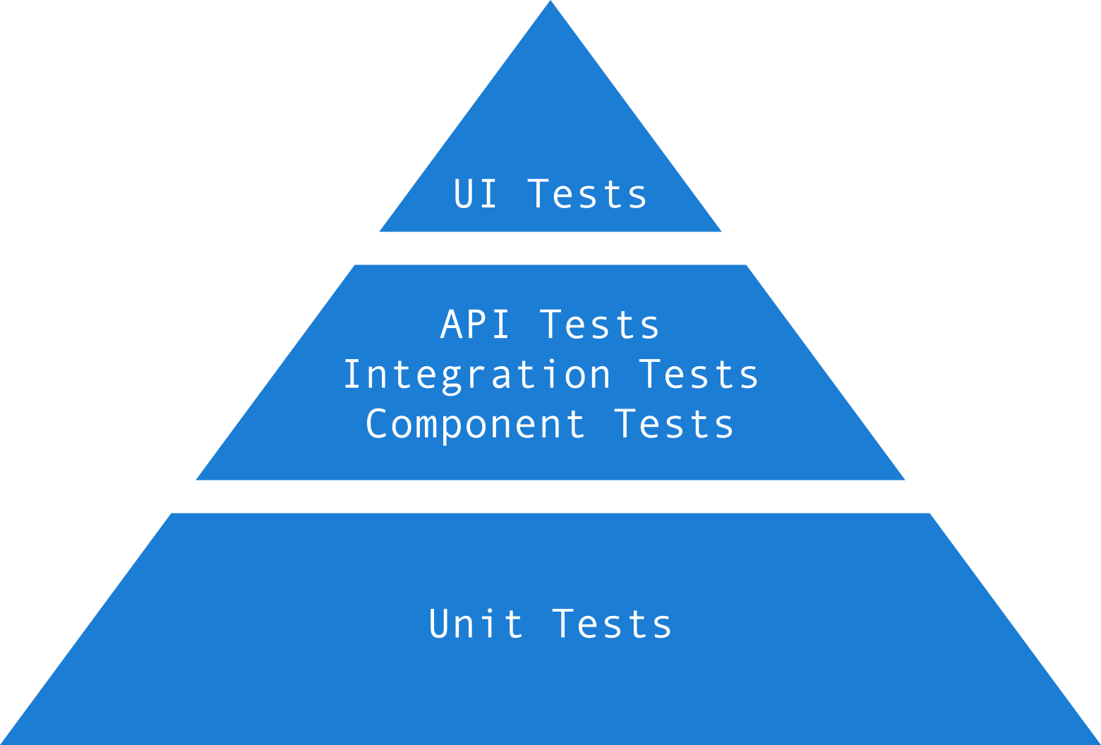 Enhance WinForms Application Reliability with UI Test Automation