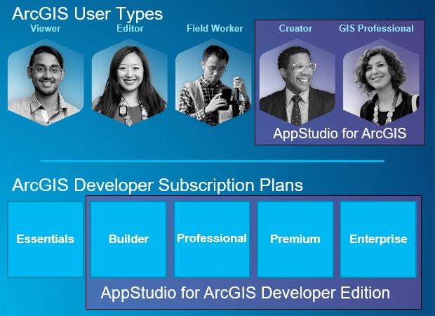 Arcgis Appstudio Vs Appstudio Developer Edition Esri Community - Beautiful Vintage Design - Mobile