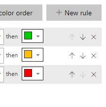 Filled Map Conditional Formatting Colours Aren T C Microsoft