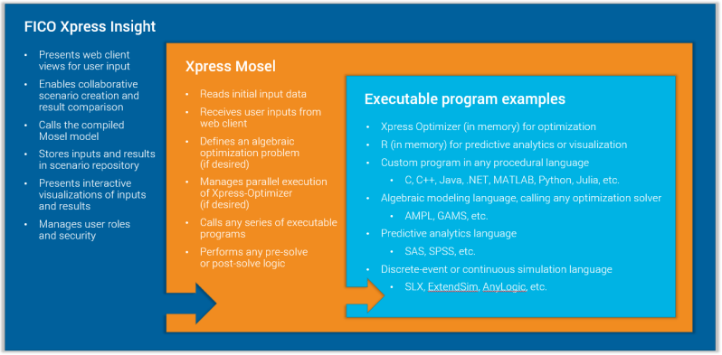 Developing Fico Xpress Solutions - Abstract Photo Collection - Retina Quality