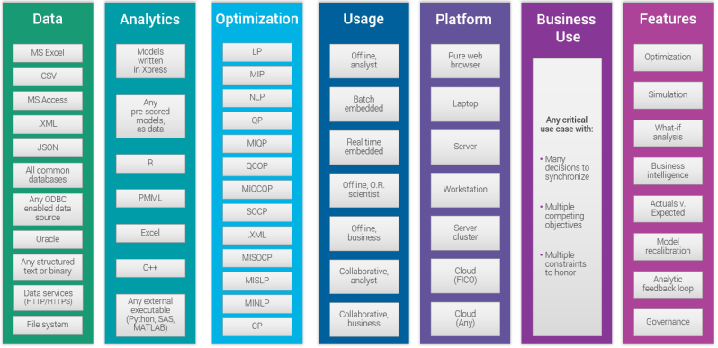 Developing Fico Xpress Solutions - Best Nature Backgrounds in Retina