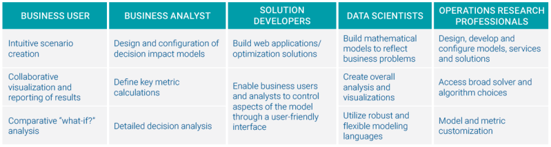 Users Operations - Abstract Patterns - Elegant 8K Collection