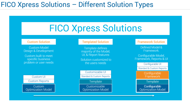 Developing Fico Xpress Solutions - 4K Nature Illustrations for Desktop
