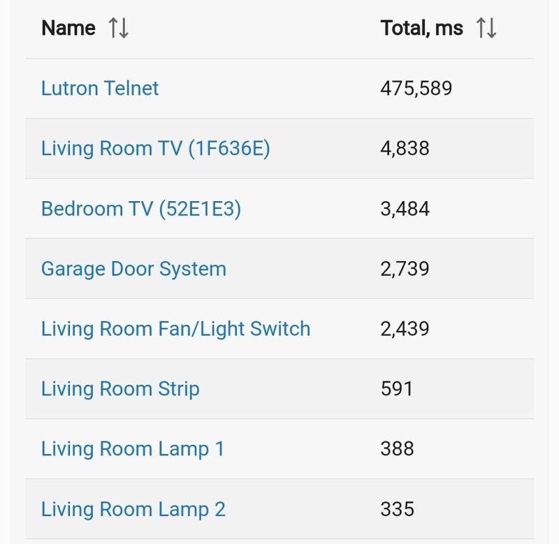 Notify Excessive Hub Load Get Help Hubitat - Premium Mobile Ocean Images | Free Download