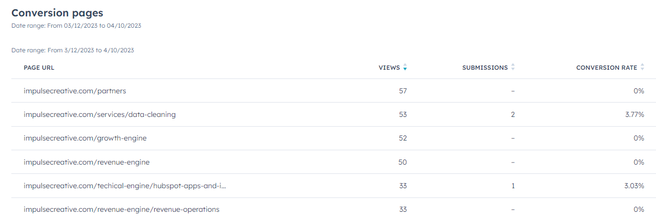 Solved: HubSpot Community - Reporting On Form Conversions Per Landing ...