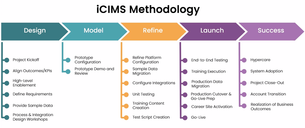 Implementation Services