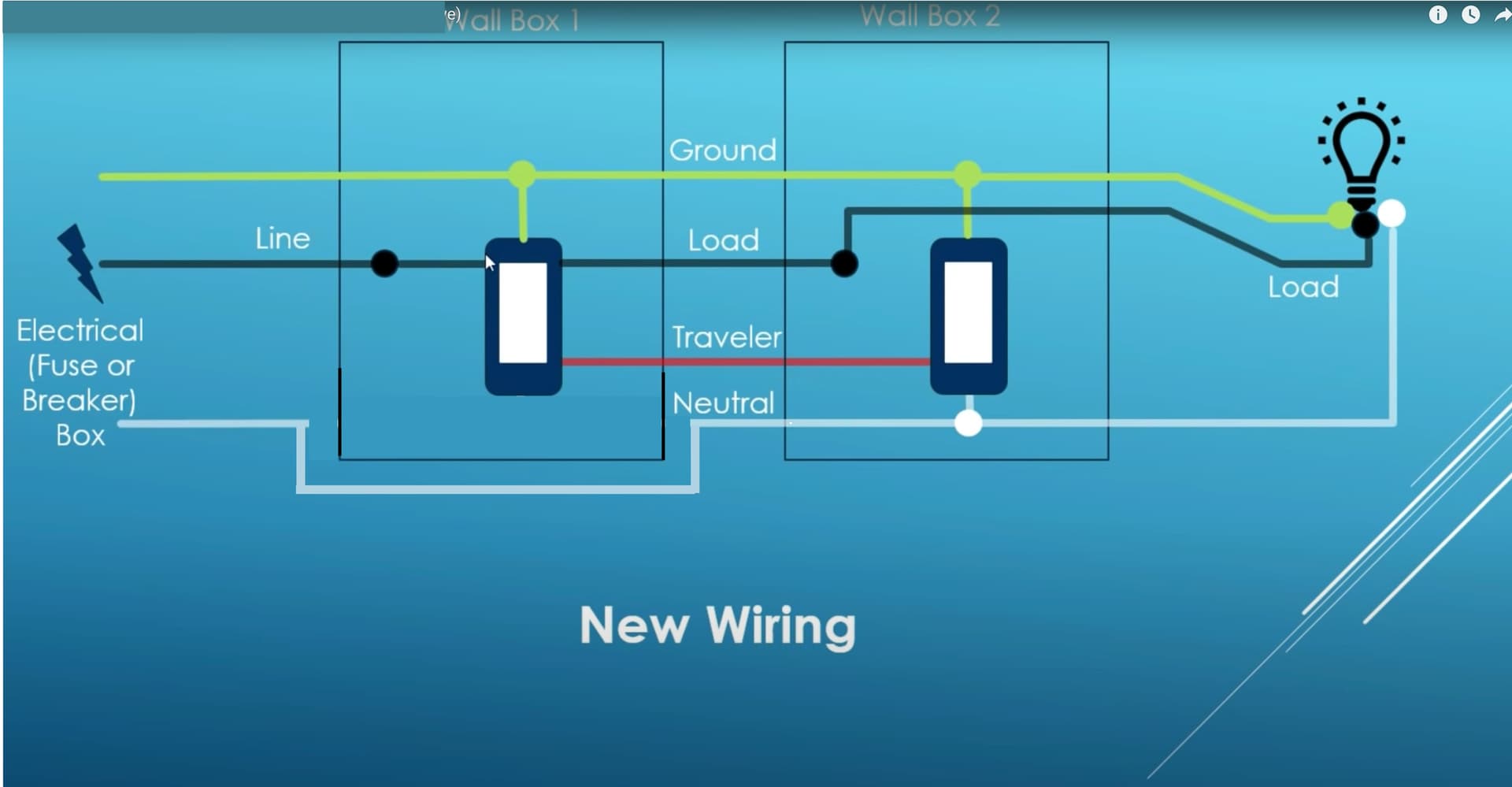 Lutron caseta 4-way switch wiring diagram wholesale dealers