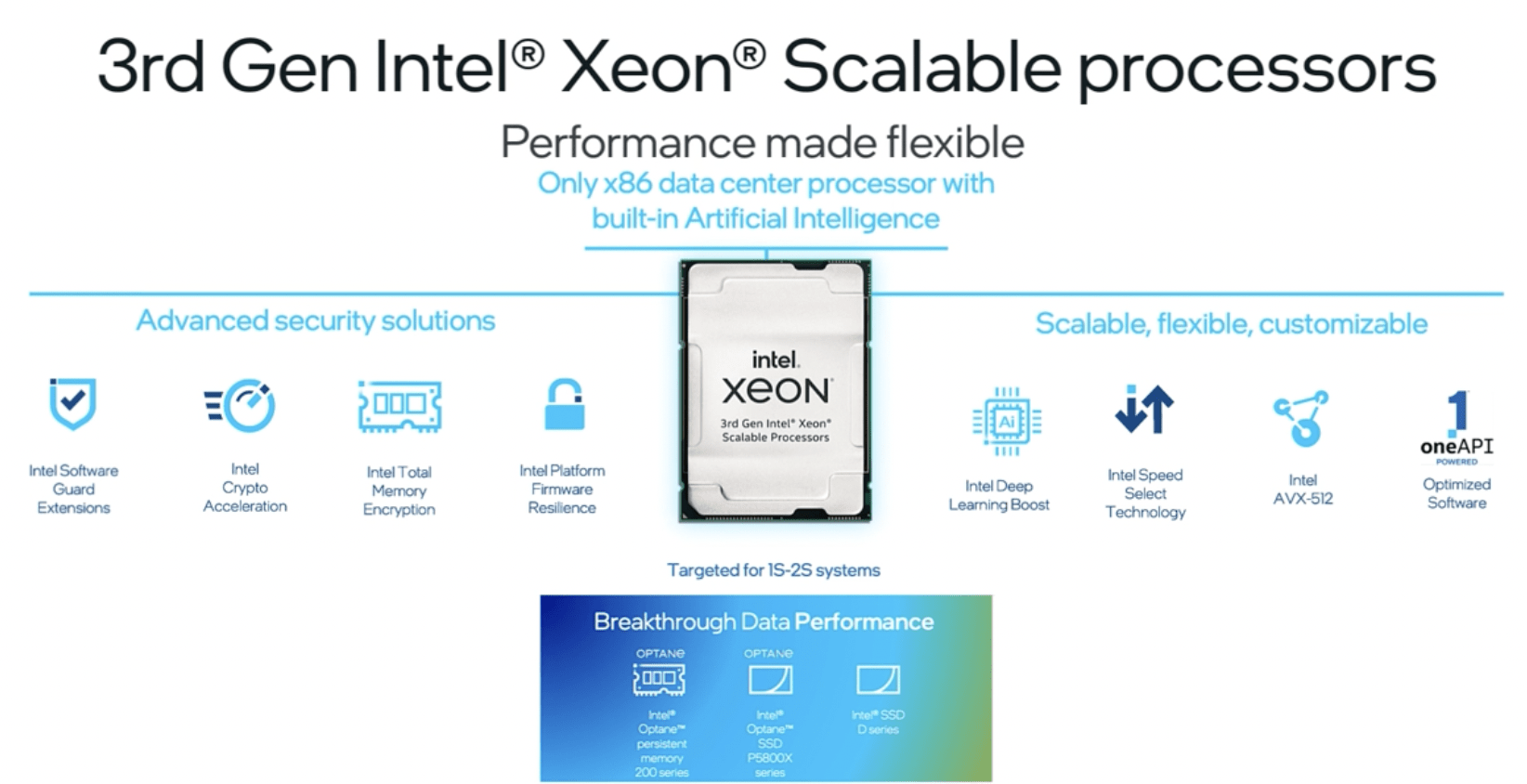 Leveraging Amazon EKS Anywhere With Intel Optimized Instances For Machine Learning In Hybrid ...