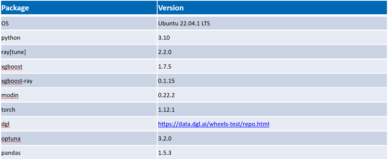 Enhanced Fraud Detection Using Graph Neural Networks With Intel ...