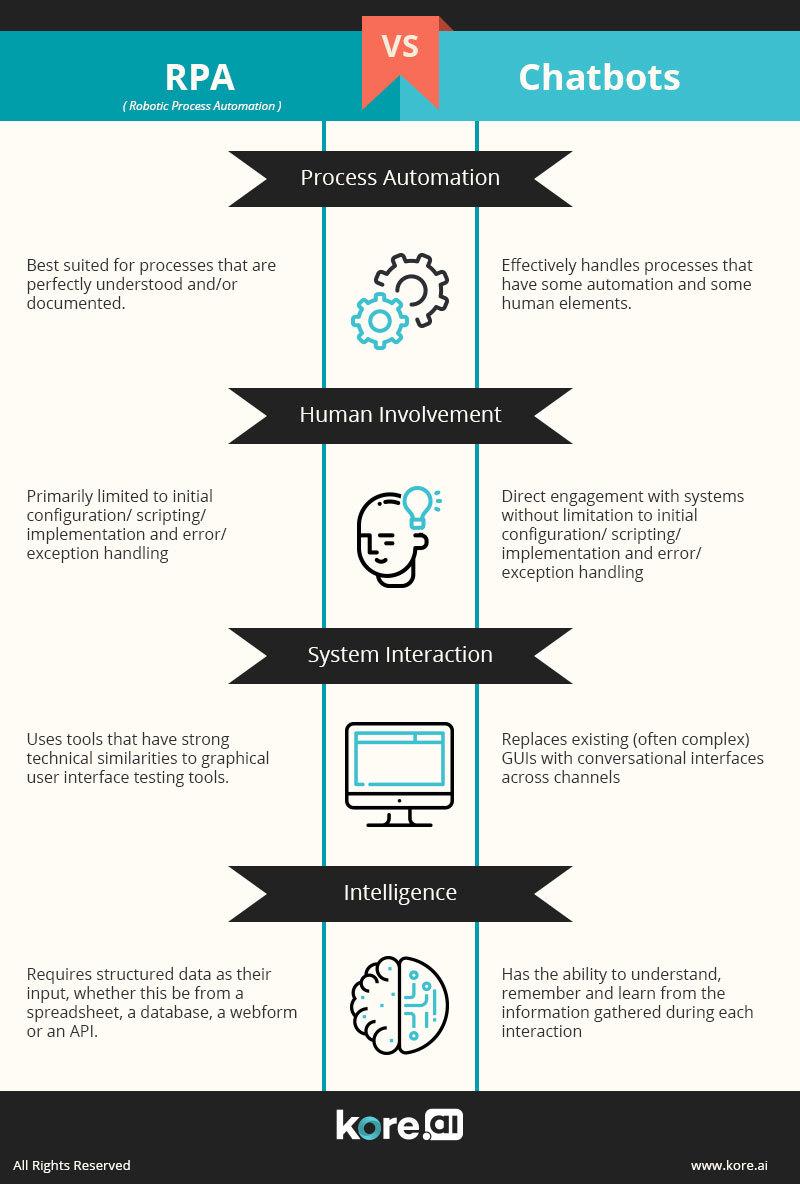 What Is The Main Difference Between An Automated Digital Worker And A Traditional Automated Bot What Is The Main Difference Between An Automated Digital Digital Workers Are Built To