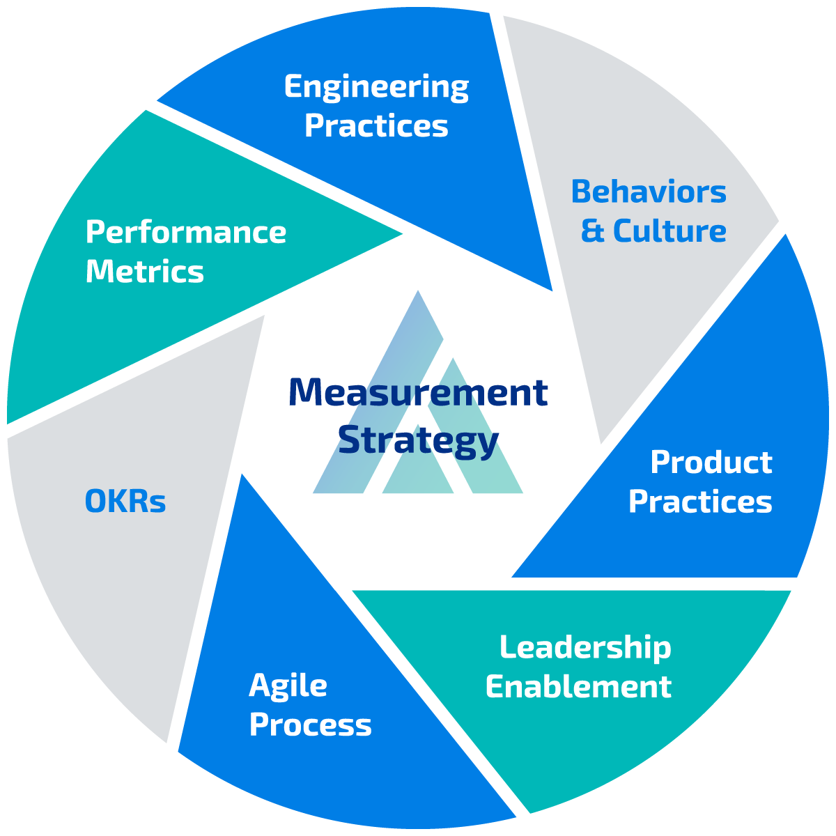 Measurement Strategy Ball - Best Abstract Backgrounds in Desktop