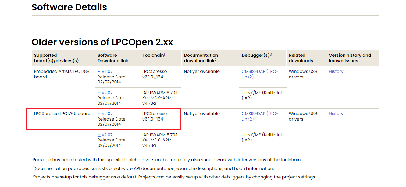 GPIO Configuration Issue On LPC1768 Microcontroller With Keil IDE - NXP Community