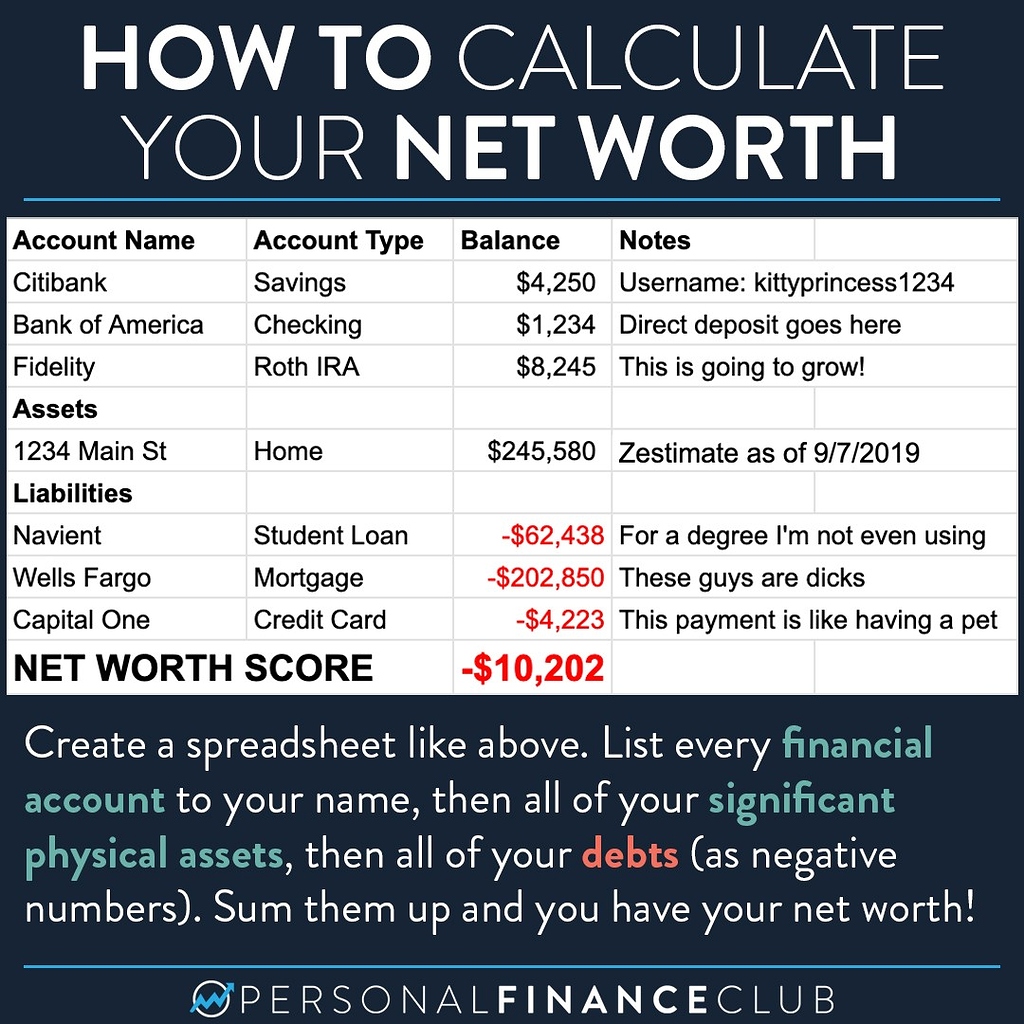 How to calculate your net worth