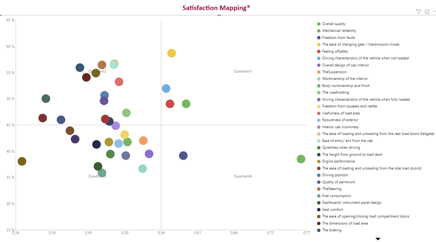 Solved: quadrant graph