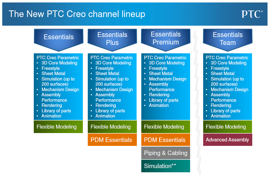 Leading Optical Product Design Software For Engineering