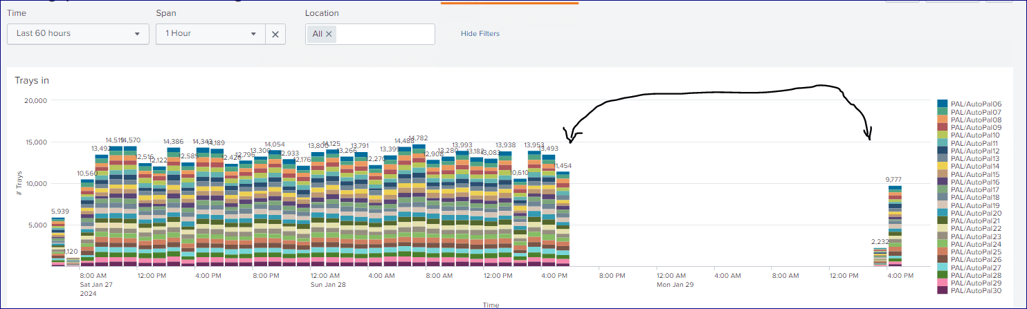 Splunk License - Splunk Community