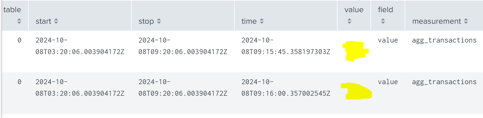 Splunk DB Connect Add-on InfluxDB 2.6 - Splunk Community