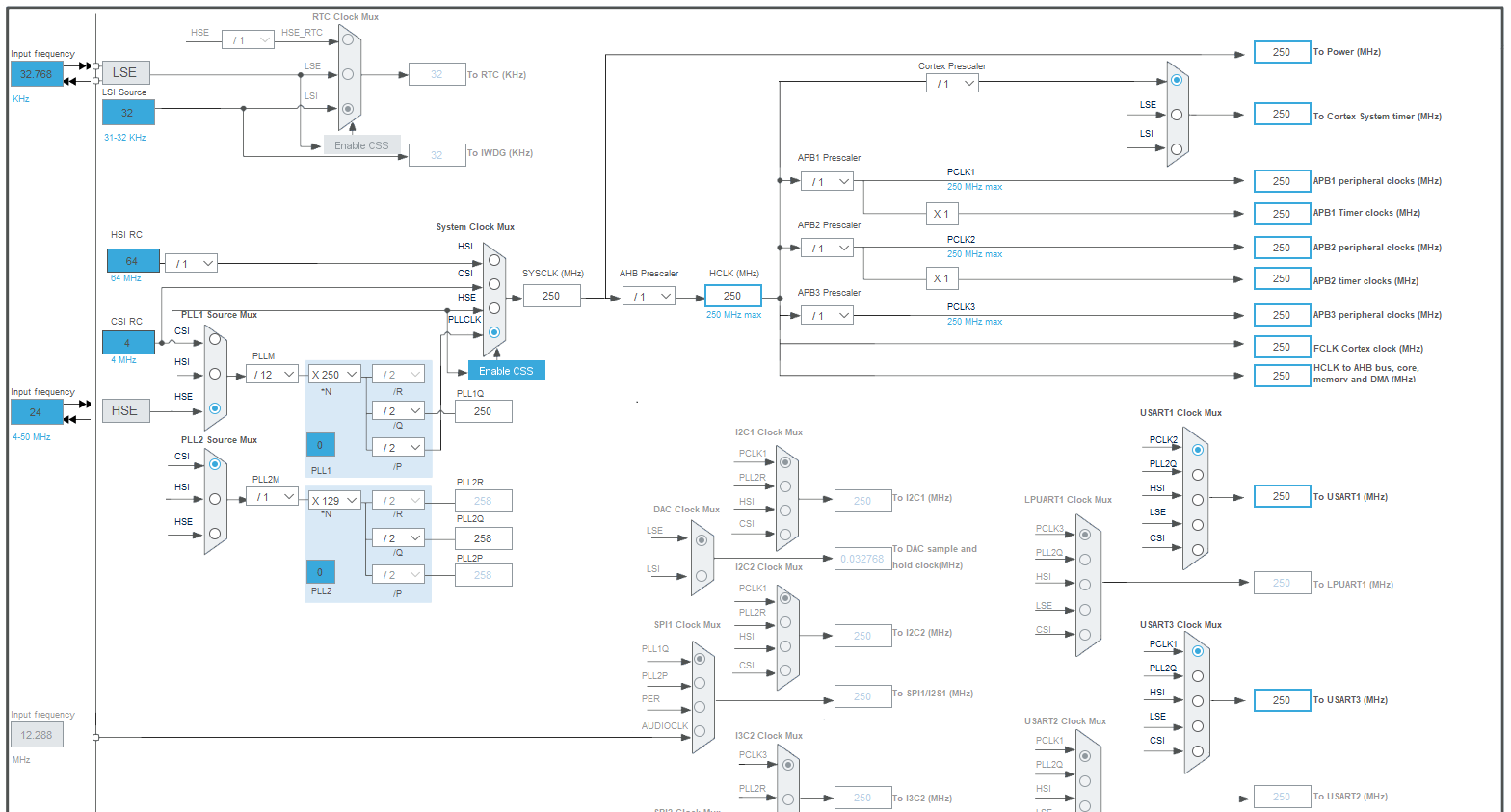 Part 1: Introduction To The STM32 Microcontroller ...