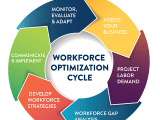 Workforce Development Matters Thrive Global