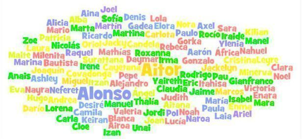 Significado de los nombres, para niños, para bebes, hombres y mujeres