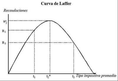 curvalaffer
