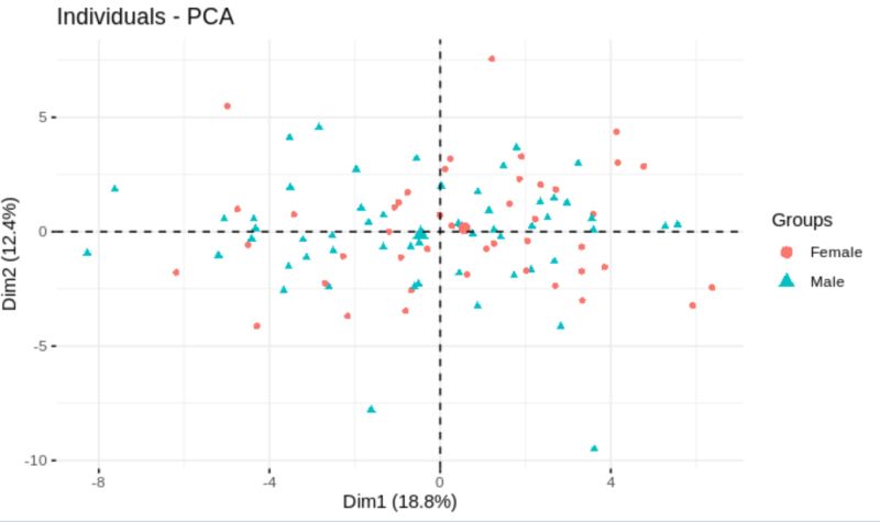 Dimension Reduction Jhu Comptox Lab - Space Pattern Collection - Mobile Quality