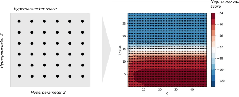 Github Sec0nds0n Hyperparameter Tuning Menggunakan Gridsearch - Best Abstract Photos in High Resolution