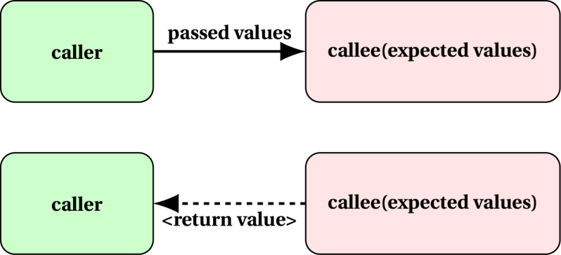 Github Denkywu Functions Some Common Functions Used In Computer - Premium High Resolution Landscape Images | Free Download