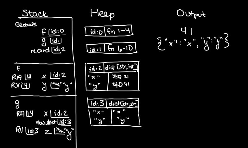 Practice Memory Diagram Comp110 24f - High Quality Gradient Design - 4K